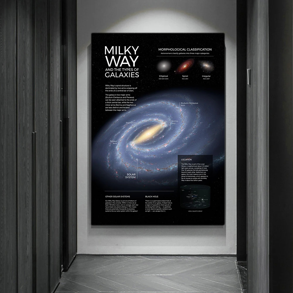 Space Planet Posters and Print - Star Map Poster review and price