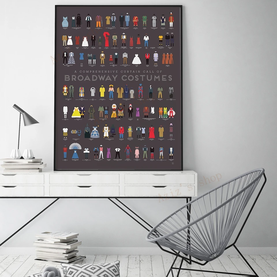 Broadway Vintage Poster Prints - Star Map Poster review and price