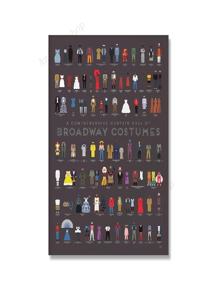 Broadway Vintage Poster Prints - Star Map Poster review and price