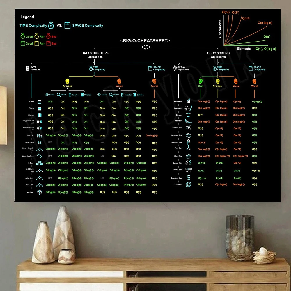 Big-O Cheat Sheet Vintage Post - Star Map Poster review and price